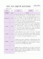 1년 유아 관찰기록일지 만 4세 19명의 관찰내용 13페이지