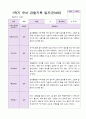 1년 유아 관찰기록일지 만 4세 19명의 관찰내용 15페이지