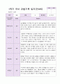 1년 유아 관찰기록일지 만 4세 19명의 관찰내용 16페이지
