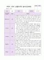 1년 유아 관찰기록일지 만 4세 19명의 관찰내용 18페이지