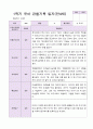 1년 유아 관찰기록일지 만 4세 19명의 관찰내용 19페이지
