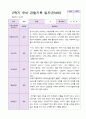 1년 유아 관찰기록일지 만 4세 19명의 관찰내용 20페이지