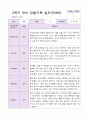 1년 유아 관찰기록일지 만 4세 19명의 관찰내용 21페이지