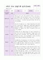 1년 유아 관찰기록일지 만 4세 19명의 관찰내용 22페이지