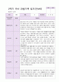 1년 유아 관찰기록일지 만 4세 19명의 관찰내용 23페이지