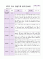 1년 유아 관찰기록일지 만 4세 19명의 관찰내용 24페이지