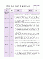 1년 유아 관찰기록일지 만 4세 19명의 관찰내용 25페이지