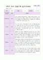 1년 유아 관찰기록일지 만 4세 19명의 관찰내용 26페이지