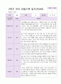 1년 유아 관찰기록일지 만 4세 19명의 관찰내용 28페이지