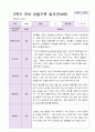 1년 유아 관찰기록일지 만 4세 19명의 관찰내용 29페이지