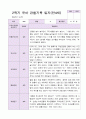 1년 유아 관찰기록일지 만 4세 19명의 관찰내용 30페이지