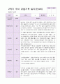 1년 유아 관찰기록일지 만 4세 19명의 관찰내용 31페이지
