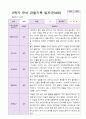 1년 유아 관찰기록일지 만 4세 19명의 관찰내용 32페이지
