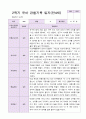 1년 유아 관찰기록일지 만 4세 19명의 관찰내용 33페이지