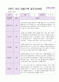 1년 유아 관찰기록일지 만 4세 19명의 관찰내용 35페이지
