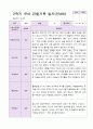 1년 유아 관찰기록일지 만 4세 19명의 관찰내용 36페이지