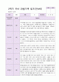 1년 유아 관찰기록일지 만 4세 19명의 관찰내용 37페이지