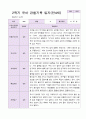 1년 유아 관찰기록일지 만 4세 19명의 관찰내용 38페이지