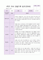1년 유아 관찰기록일지 만 5세 19명의 관찰 2페이지