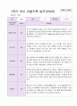 1년 유아 관찰기록일지 만 5세 19명의 관찰 5페이지