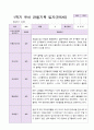 1년 유아 관찰기록일지 만 5세 19명의 관찰 8페이지