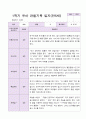1년 유아 관찰기록일지 만 5세 19명의 관찰 9페이지