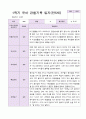 1년 유아 관찰기록일지 만 5세 19명의 관찰 10페이지
