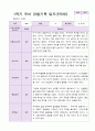 1년 유아 관찰기록일지 만 5세 19명의 관찰 11페이지