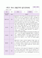1년 유아 관찰기록일지 만 5세 19명의 관찰 12페이지