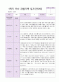 1년 유아 관찰기록일지 만 5세 19명의 관찰 13페이지
