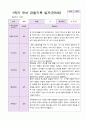 1년 유아 관찰기록일지 만 5세 19명의 관찰 17페이지