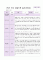 1년 유아 관찰기록일지 만 5세 19명의 관찰 18페이지
