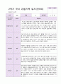 1년 유아 관찰기록일지 만 5세 19명의 관찰 20페이지