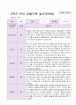 1년 유아 관찰기록일지 만 5세 19명의 관찰 22페이지