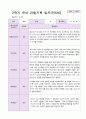 1년 유아 관찰기록일지 만 5세 19명의 관찰 25페이지