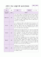 1년 유아 관찰기록일지 만 5세 19명의 관찰 27페이지