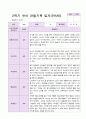 1년 유아 관찰기록일지 만 5세 19명의 관찰 29페이지