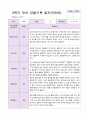 1년 유아 관찰기록일지 만 5세 19명의 관찰 30페이지