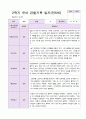 1년 유아 관찰기록일지 만 5세 19명의 관찰 38페이지