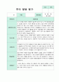 만1세  2학기 발달평가 9명 2페이지