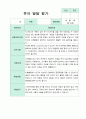만1세  2학기 발달평가 9명 5페이지