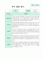만1세  2학기 발달평가 9명 6페이지