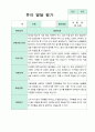 만1세  2학기 발달평가 9명 7페이지
