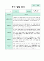 만1세  2학기 발달평가 9명 11페이지