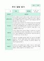 만1세  2학기 발달평가 9명 12페이지
