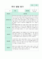 만1세  2학기 발달평가 9명 16페이지