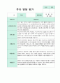 만1세  2학기 발달평가 9명 19페이지
