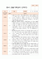 영아 관찰일지 만 1세  2학기 10명 관찰내용 1페이지