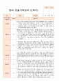 영아 관찰일지 만 1세  2학기 10명 관찰내용 3페이지