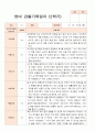 영아 관찰일지 만 1세  2학기 10명 관찰내용 8페이지